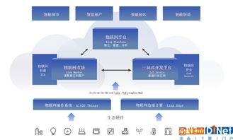 阿里云IoT云产品交流会 解析物联网痛点，共创智能未来